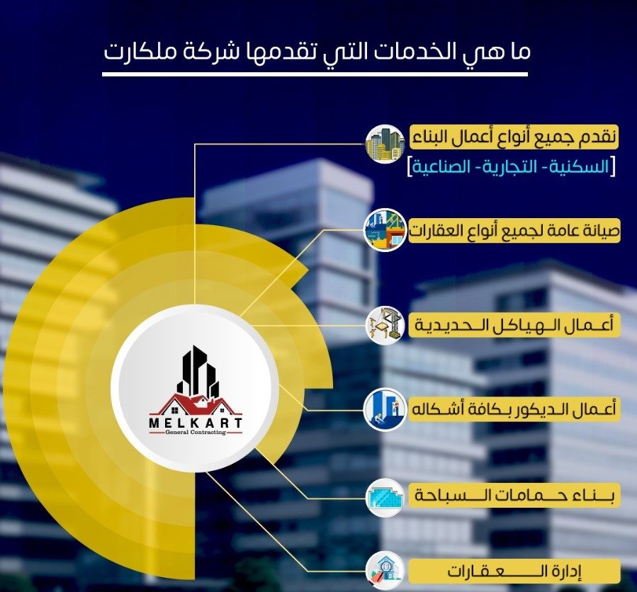 خدمات ملكارت